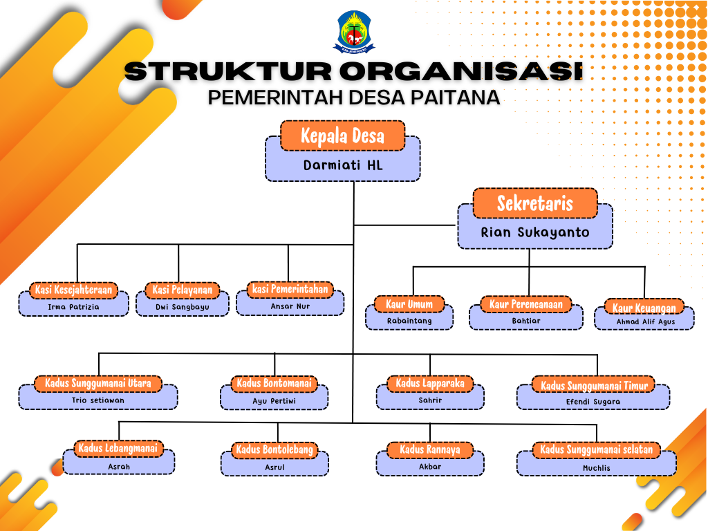 Struktur Pemerintahan Desa